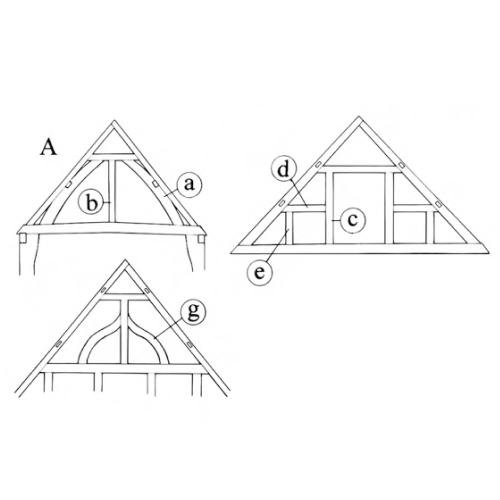 3 - Box Frame Type and Details