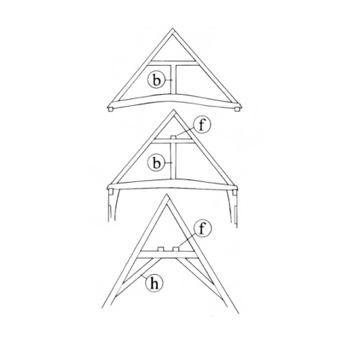 3 - Box Frame Type and Details