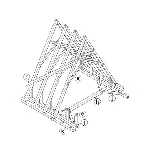 5 - Braces (II)